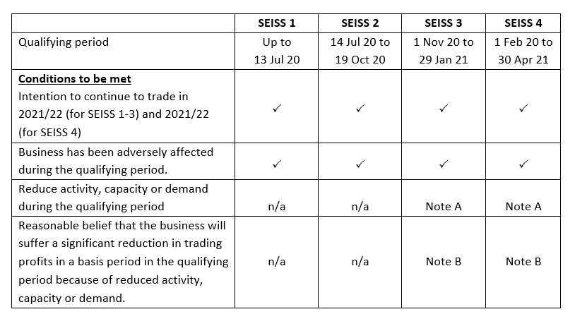 self assessment table